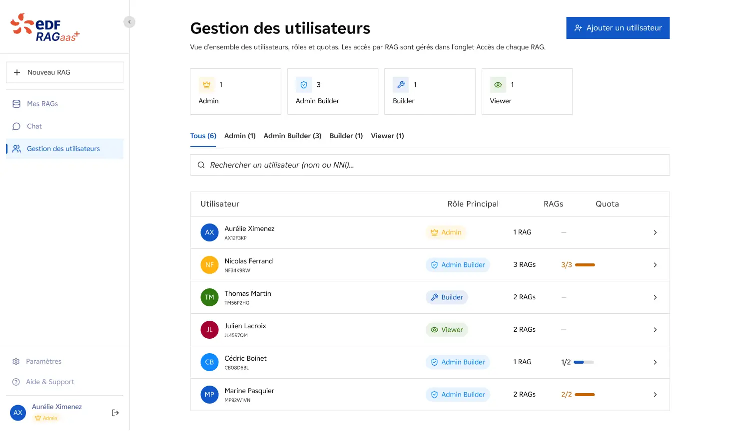 RAGaaS — utilisateurs, rôles et quotas
